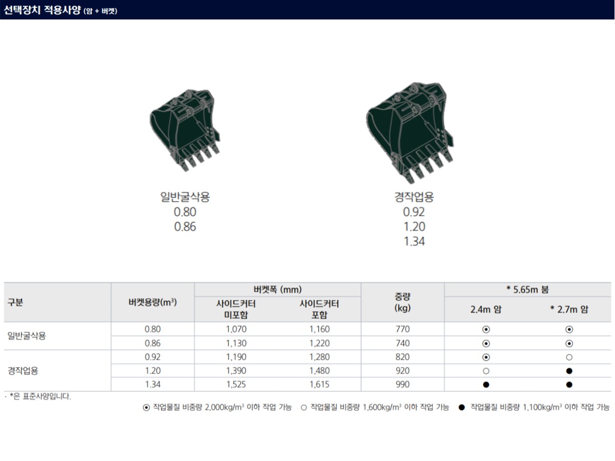 HW210A|전문가들